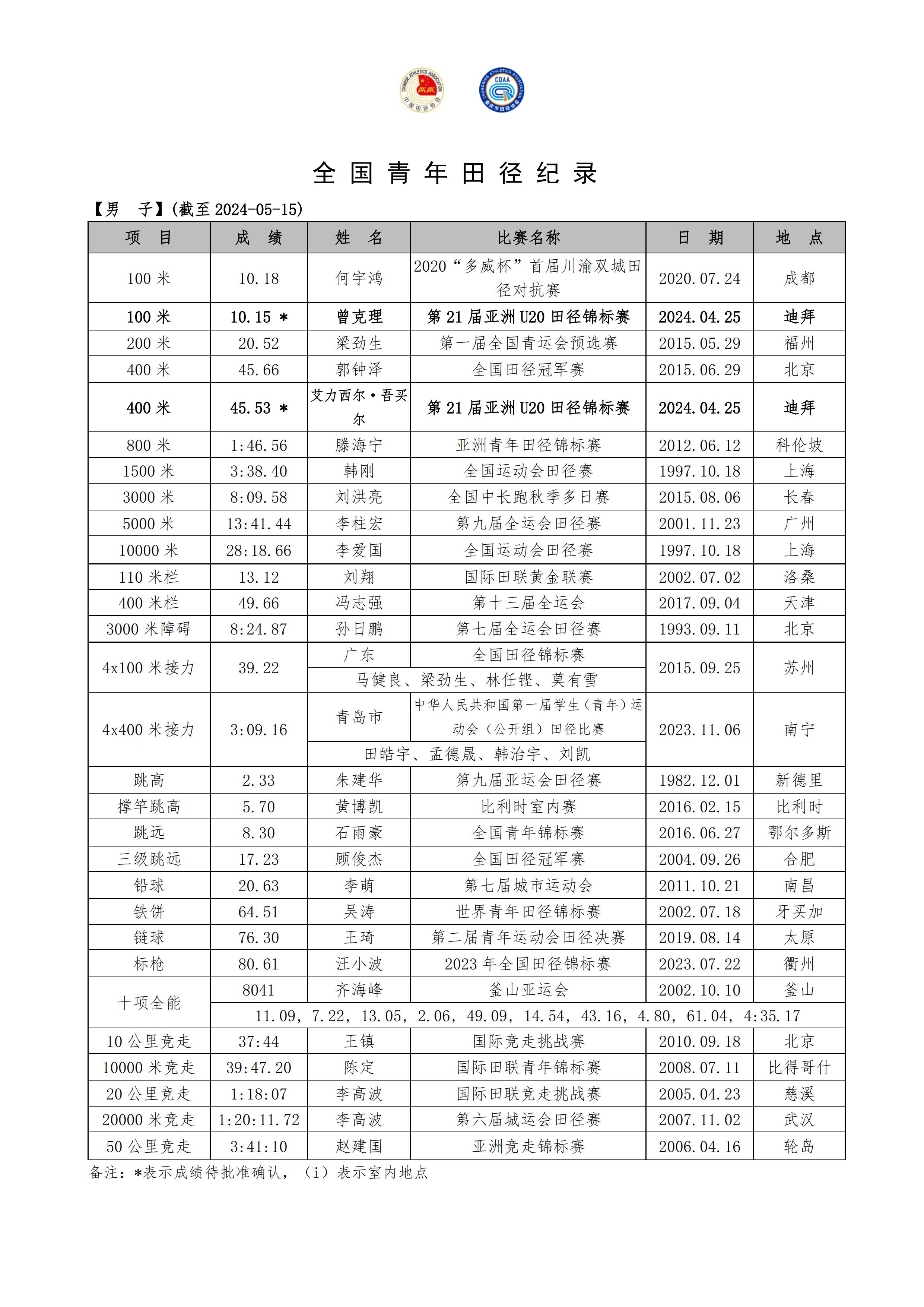 全国青年男子田径纪录_00.jpg
