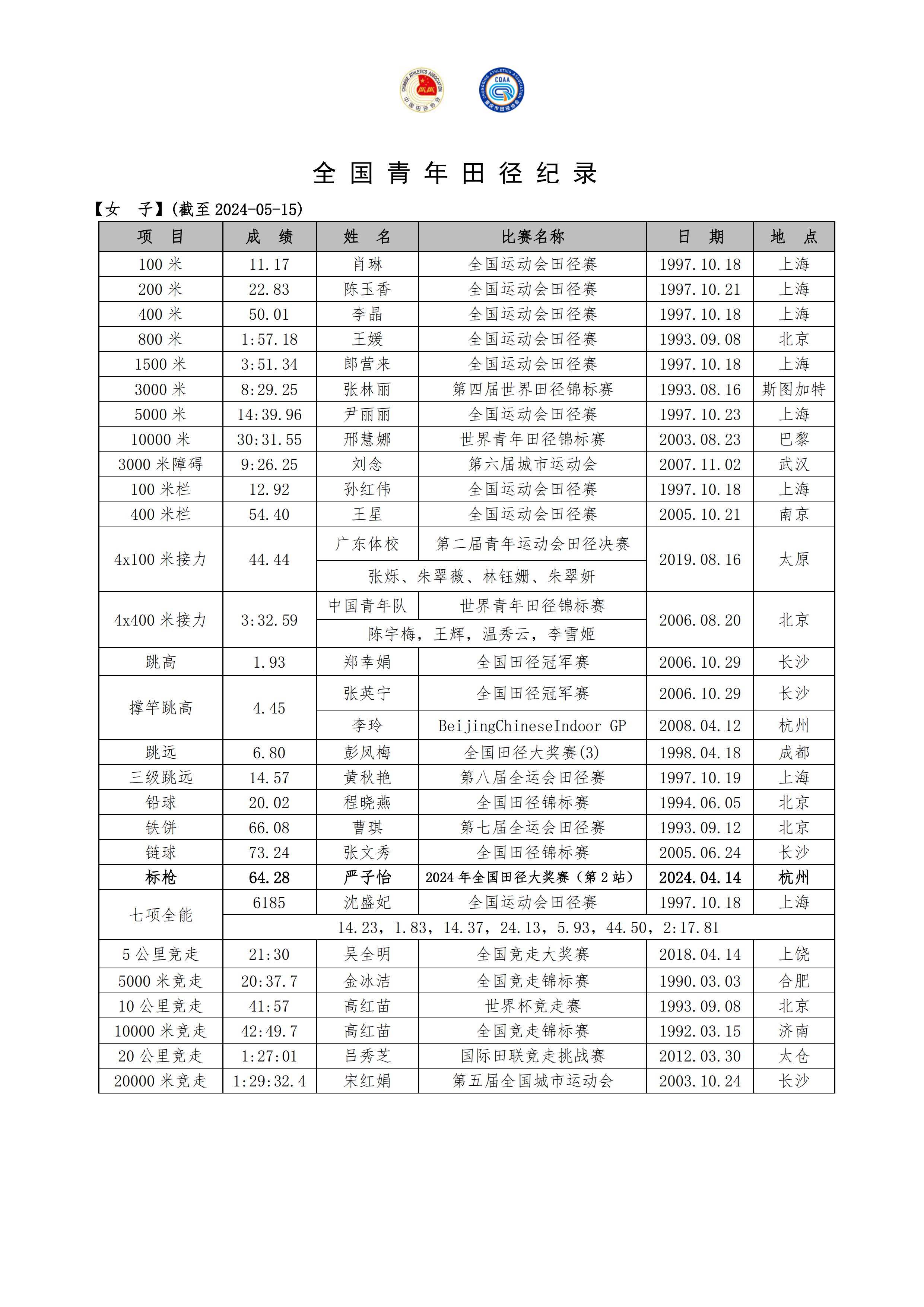 全国青年女子田径纪录_00.jpg